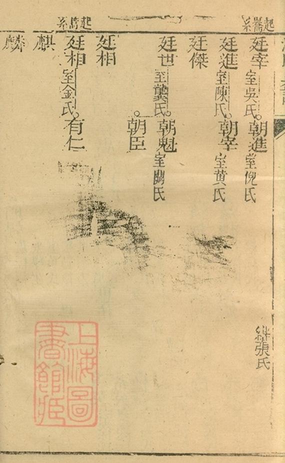 _沈氏宗譜 version copy part __