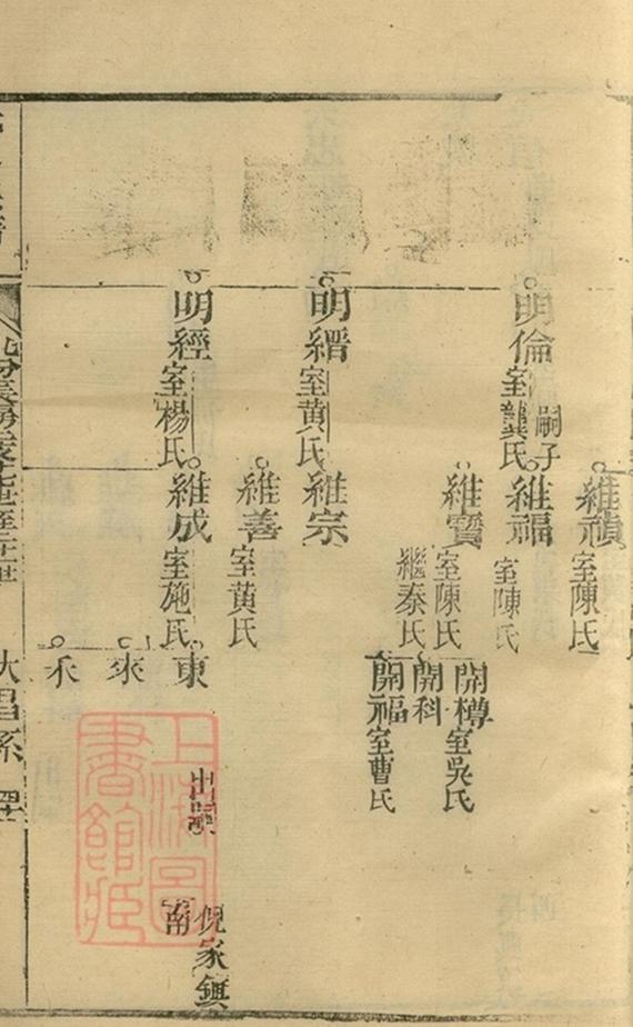 _沈氏宗譜 version copy part __
