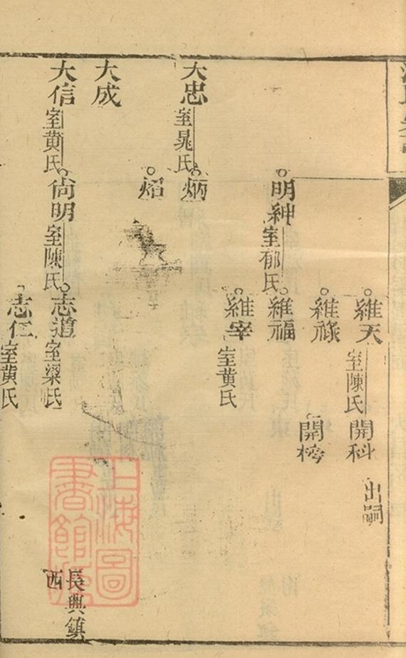 _沈氏宗譜 version copy part __