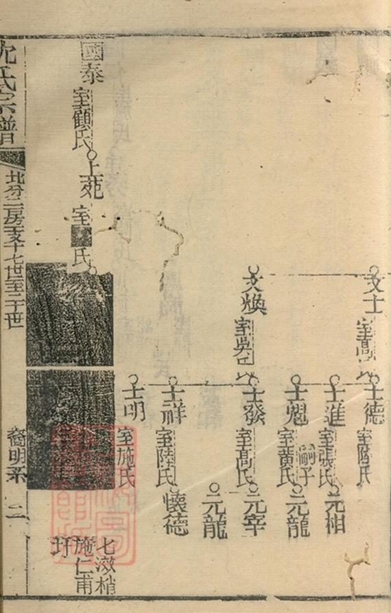 _沈氏宗譜 version copy part __