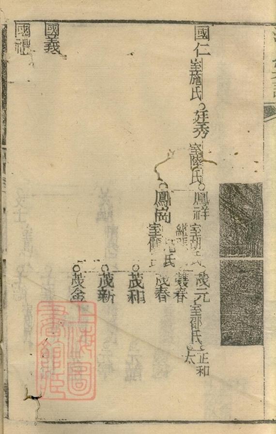 _沈氏宗譜 version copy part __