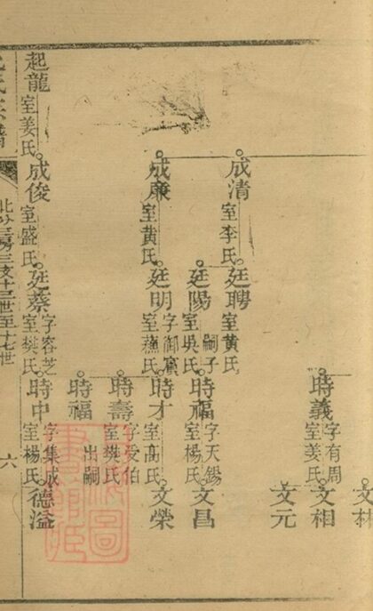 06068 沈氏宗譜 Version 1 Copy 1 Part 2 1207221211 1.jpg