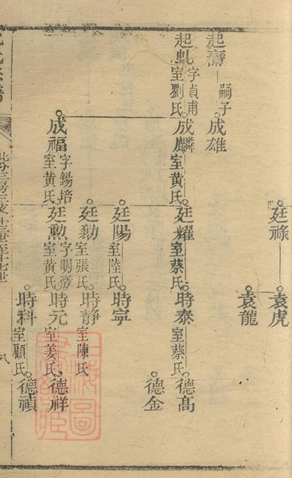 _沈氏宗譜 version copy part __