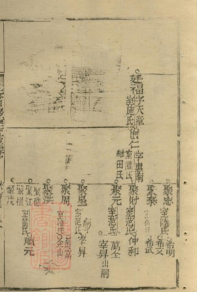 _沈氏宗譜 version copy part __