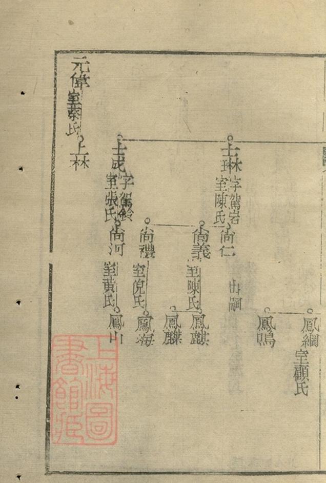 _沈氏宗譜 version copy part __