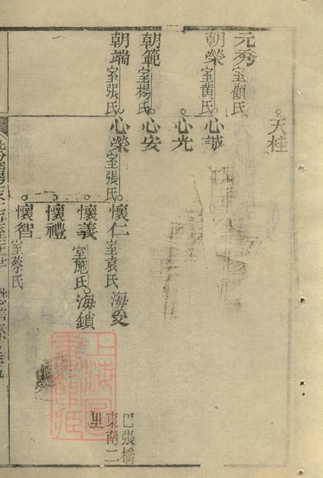 _沈氏宗譜 version copy part __
