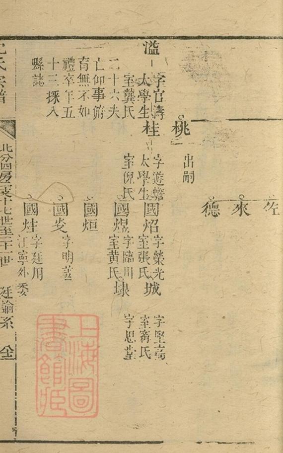 _沈氏宗譜 version copy part __