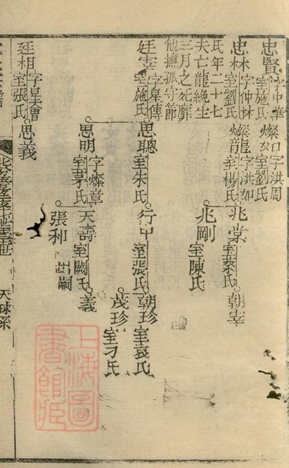 _沈氏宗譜 version copy part __