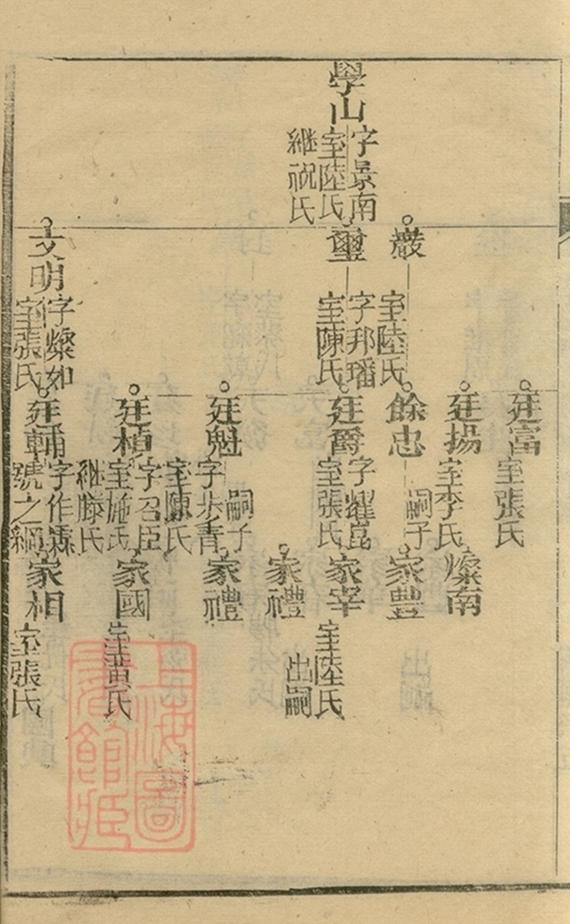 _沈氏宗譜 version copy part __