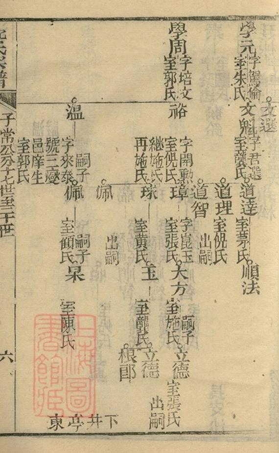 _沈氏宗譜 version copy part __