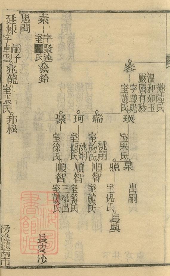 _沈氏宗譜 version copy part __