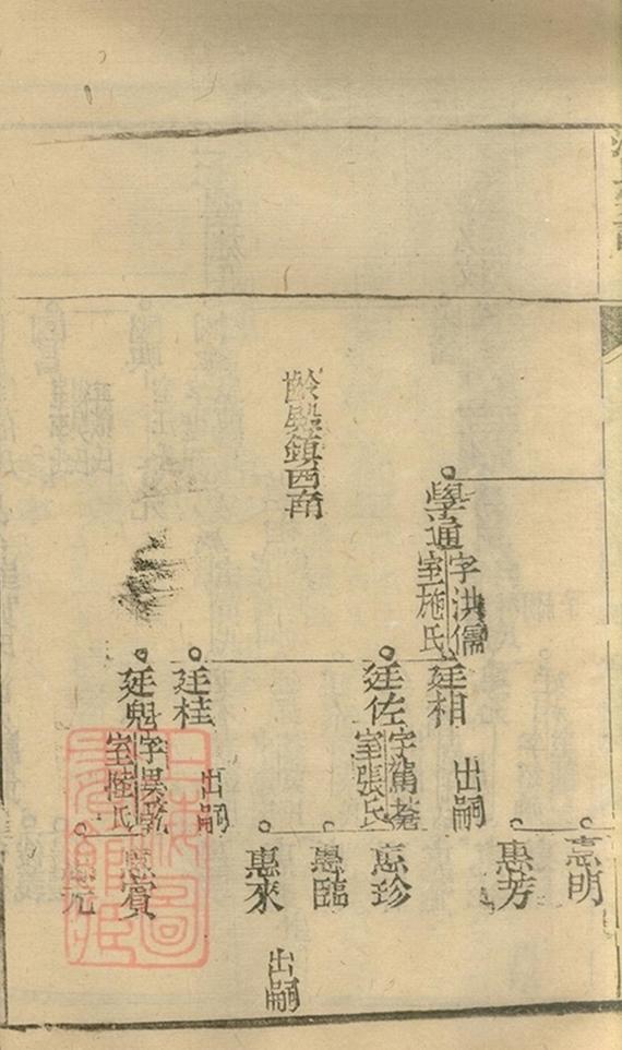 _沈氏宗譜 version copy part __
