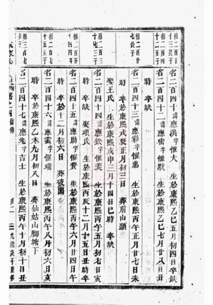 06089 沙城陳氏宗譜 Version 1 Part 2 1207221230 1.jpg