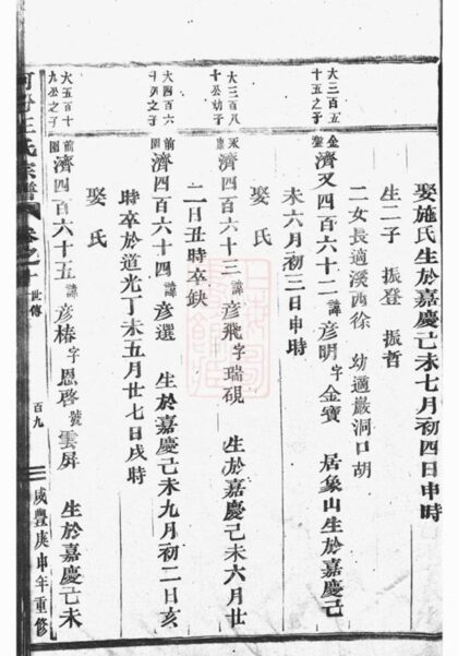 06119 河汾王氏宗譜 Version 1 Part 2 1207221252 1.jpg