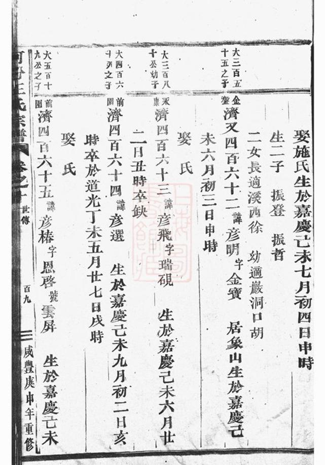 _河汾王氏宗譜 version part __