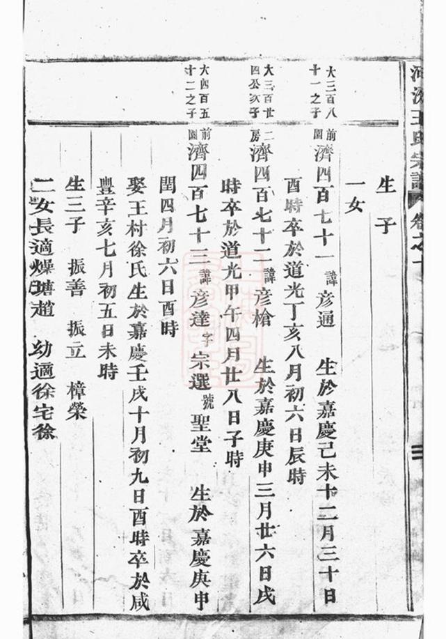 _河汾王氏宗譜 version part __