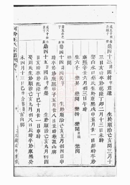 06122 河汾王氏宗譜 Version 3 Part 2 1207221255 1.jpg