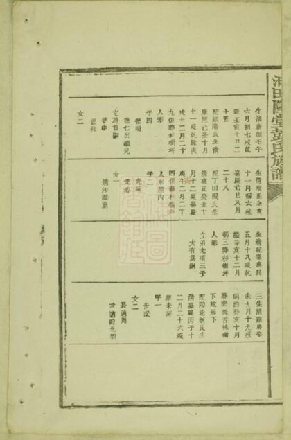 06131 油田隆堂彭氏族譜 Part 2 1207221303 1.jpg