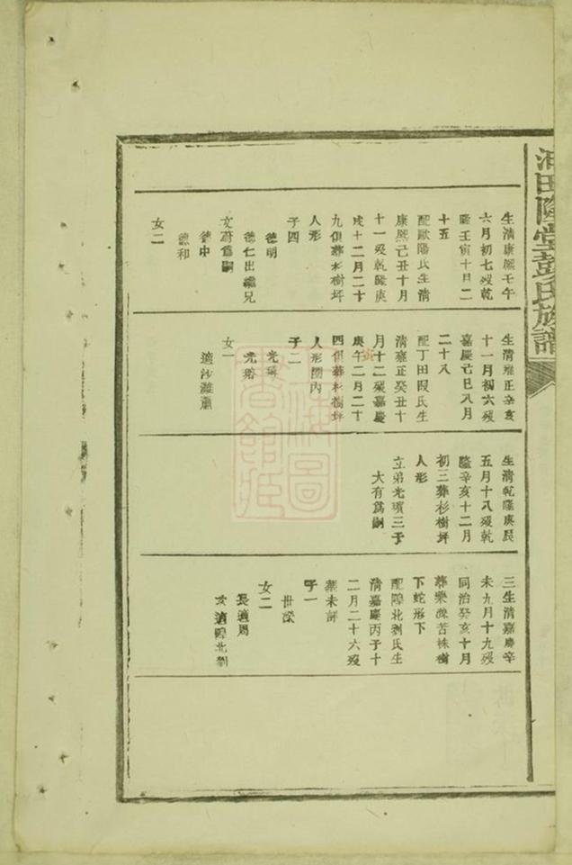_油田隆堂彭氏族譜 part __