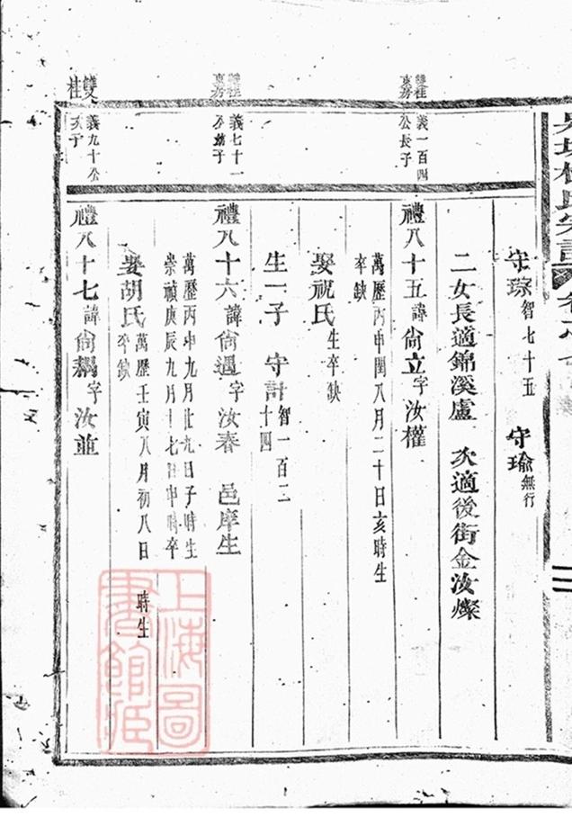 _泉塘杜氏宗譜 version copy part __