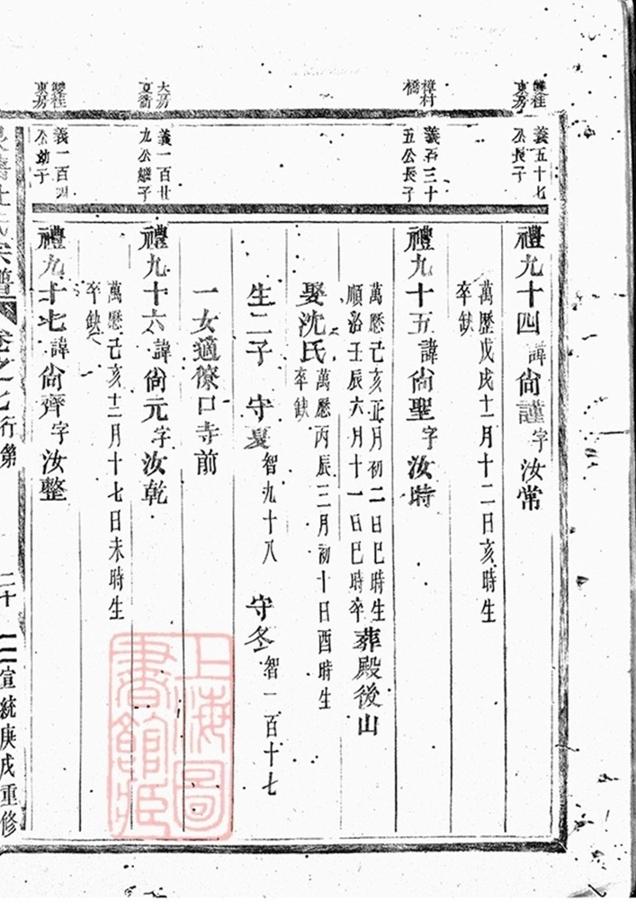 _泉塘杜氏宗譜 version copy part __
