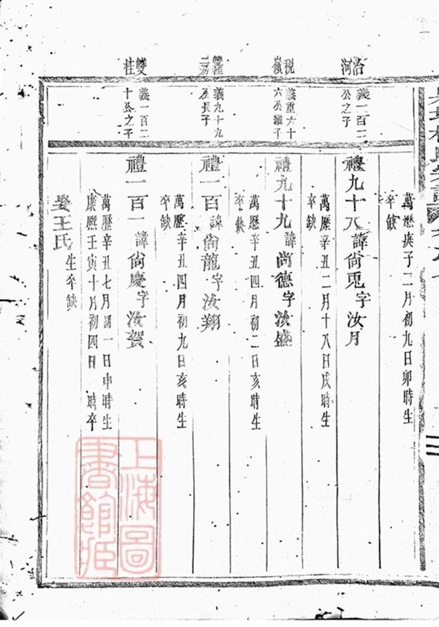 _泉塘杜氏宗譜 version copy part __