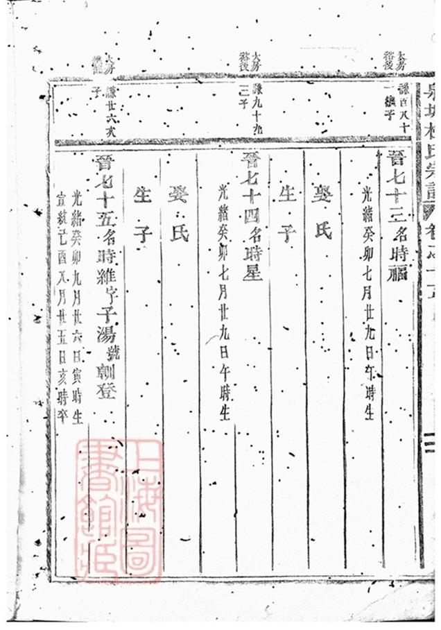 _泉塘杜氏宗譜 version copy part __