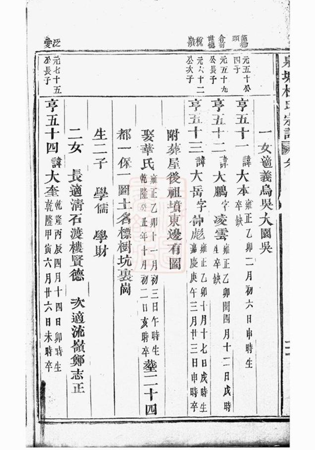_泉塘杜氏宗譜 version part __