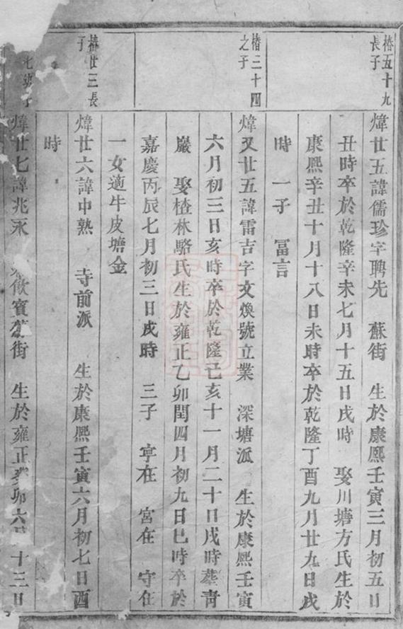 _泮塘朱氏宗譜 version __