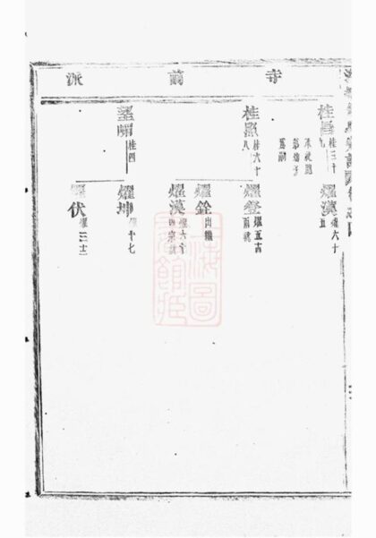 06170 泮塘朱氏宗譜 Version 3 Part 2 1207221338 1.jpg