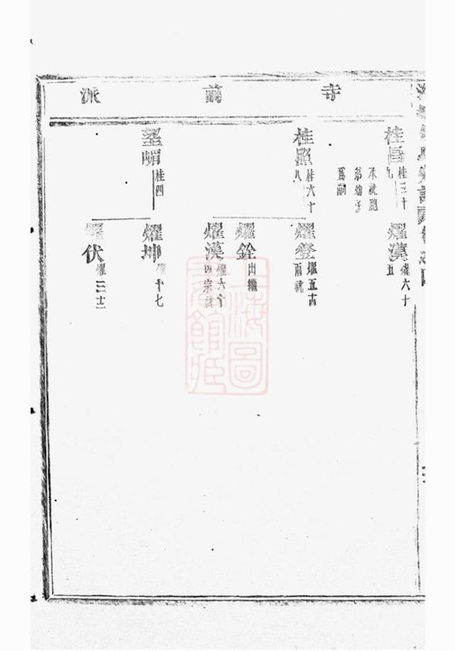 _泮塘朱氏宗譜 version part __