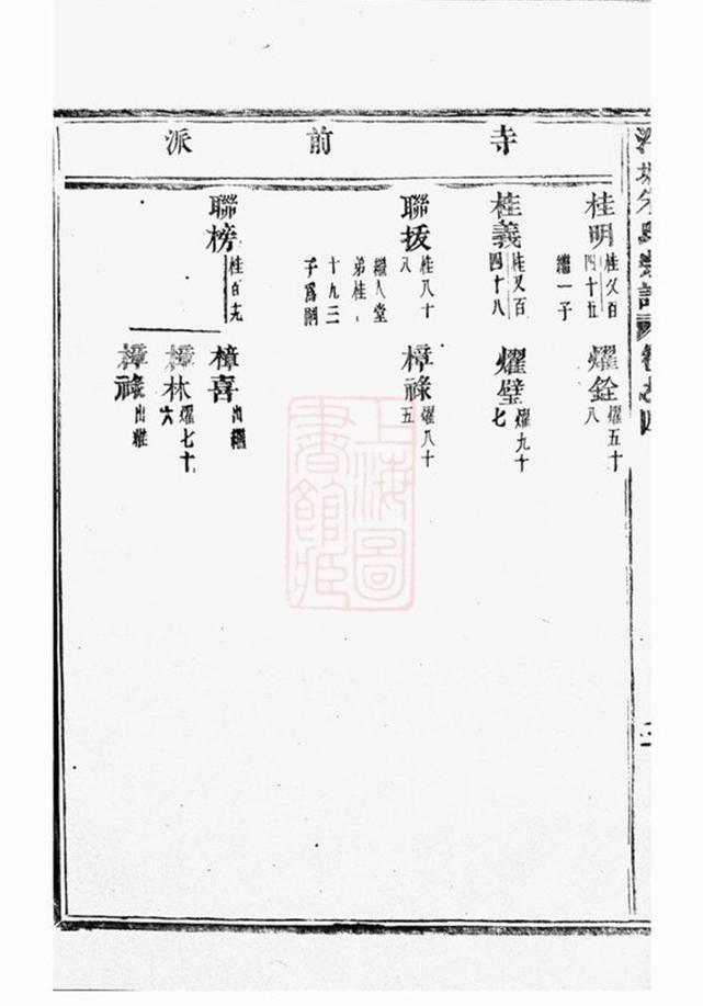 _泮塘朱氏宗譜 version part __