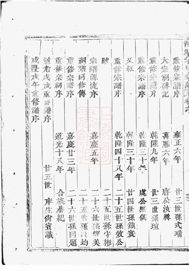 _泮塘朱氏宗譜 version part __