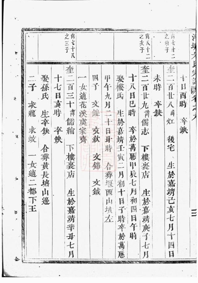 _泮塘朱氏宗譜 version part __