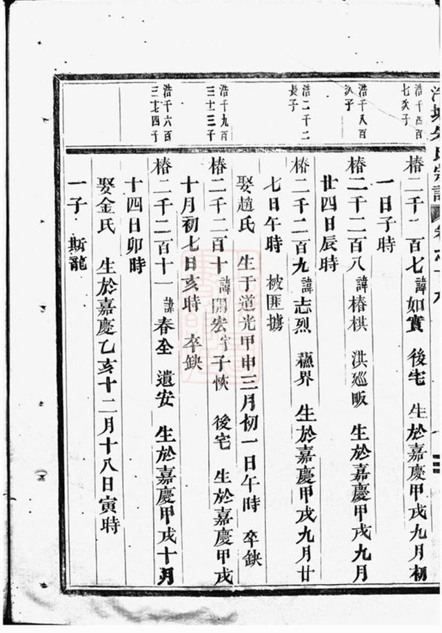 _泮塘朱氏宗譜 version part __