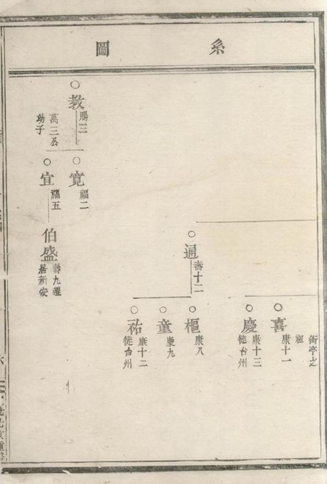 _泮東徐氏宗譜 version __
