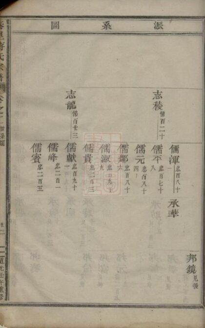 06192 泰里蔣氏宗譜 Version 1 Part 2 1207221358 1.jpg