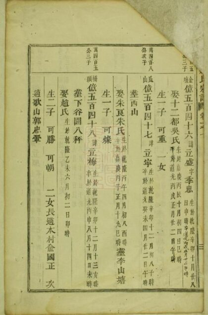 06196 泰里蔣氏宗譜 Version 2 Part 3 1207221403 1.jpg