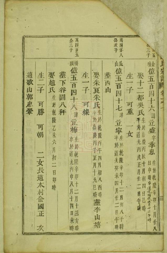_泰里蔣氏宗譜 version part __