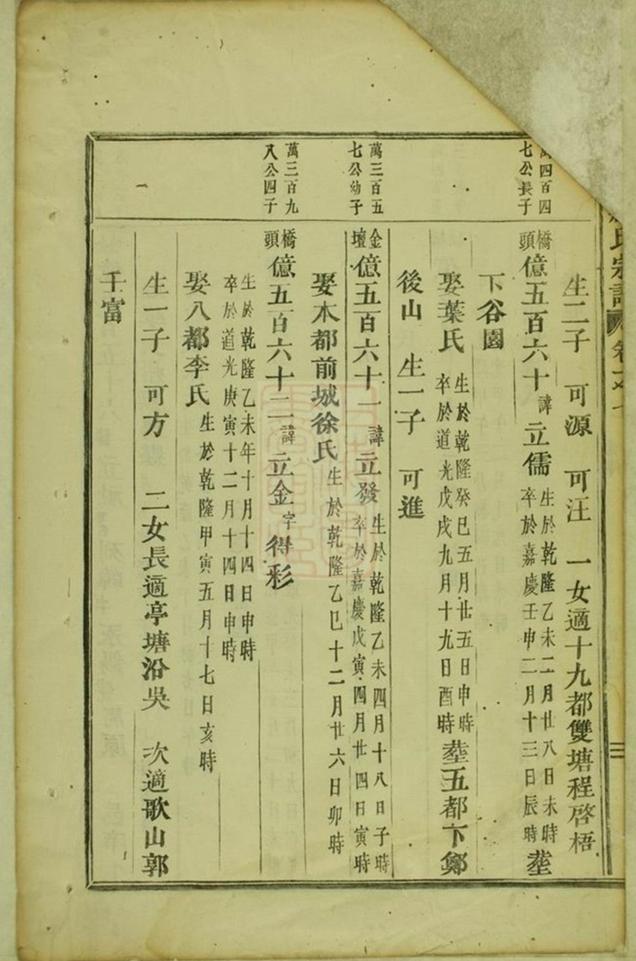 _泰里蔣氏宗譜 version part __