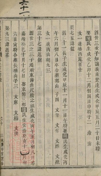 06201 洋川賈氏宗譜 Version 1 Part 2 1207221409 1.jpg