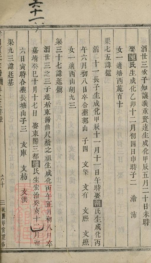 _洋川賈氏宗譜 version part __