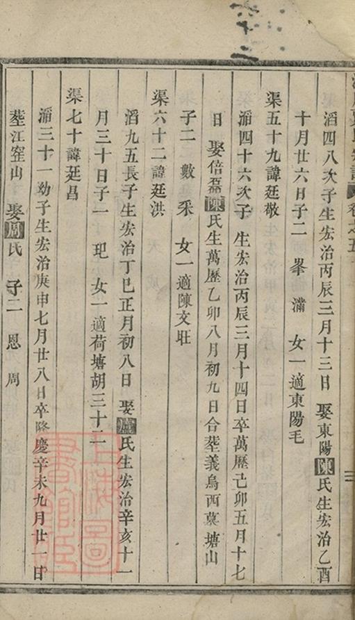 _洋川賈氏宗譜 version part __