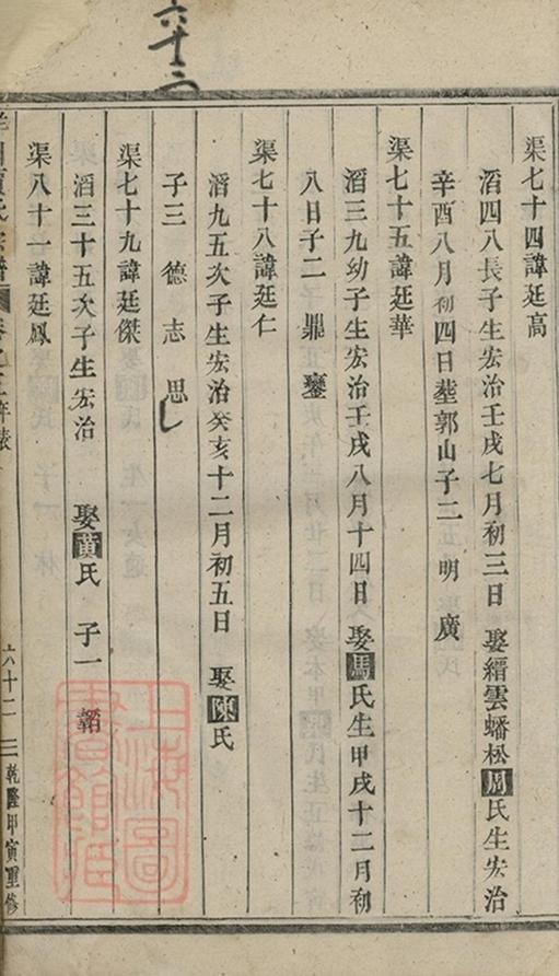 _洋川賈氏宗譜 version part __