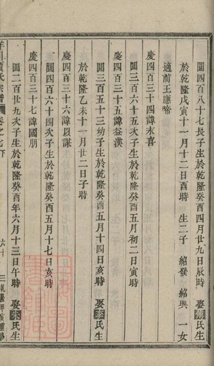 06203 洋川賈氏宗譜 Version 1 Part 4 1207221411 1.jpg