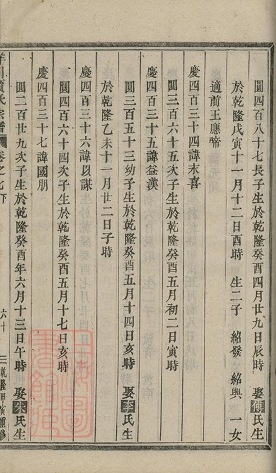 _洋川賈氏宗譜 version part __
