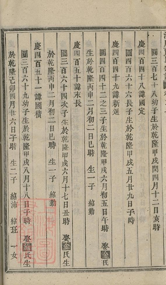 _洋川賈氏宗譜 version part __