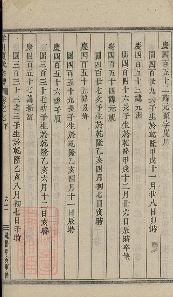 _洋川賈氏宗譜 version part __