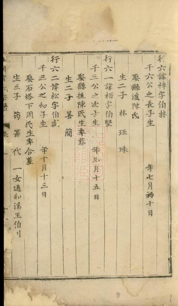 _洋川賈氏宗譜 version __