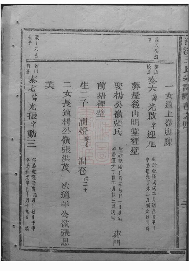 _洋溪王氏宗譜 version __